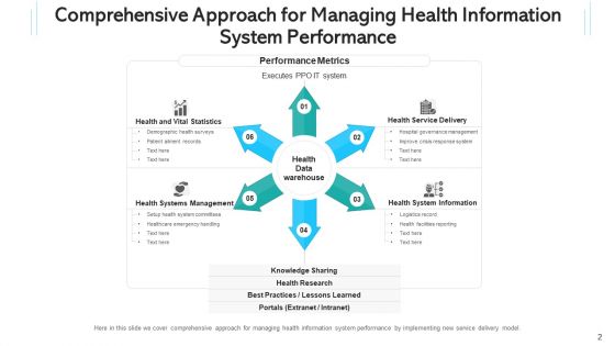 Health Intelligence Network Communities Ppt PowerPoint Presentation Complete Deck With Slides