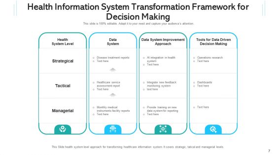 Health Intelligence Network Communities Ppt PowerPoint Presentation Complete Deck With Slides