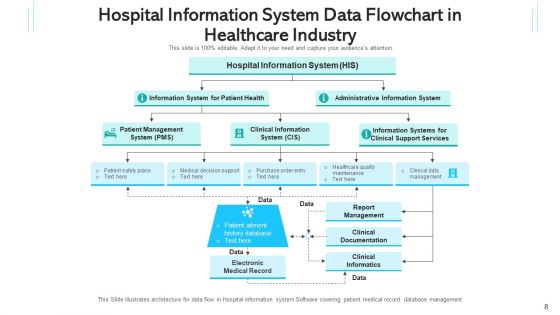 Health Intelligence Network Communities Ppt PowerPoint Presentation Complete Deck With Slides