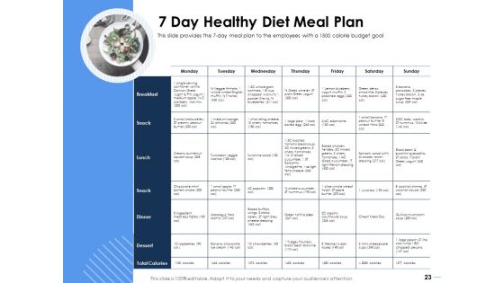 Health Ppt PowerPoint Presentation Complete Deck With Slides