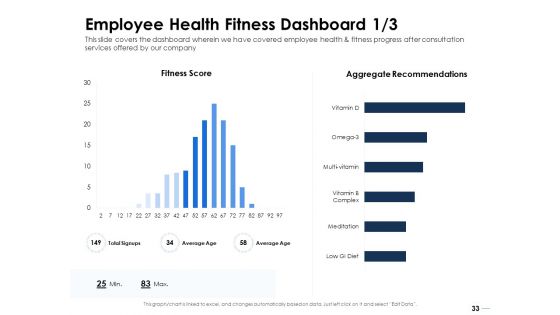 Health Ppt PowerPoint Presentation Complete Deck With Slides