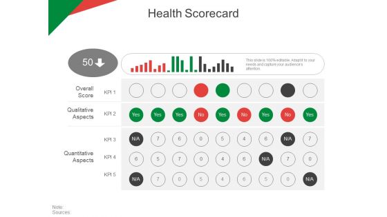 Health Scorecard Ppt PowerPoint Presentation Inspiration Show