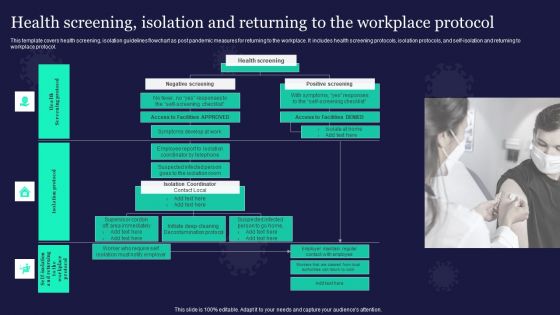 Health Screening Isolation And Returning To The Workplace Protocol Elements PDF
