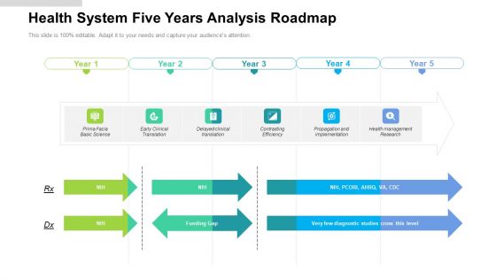 Health System Five Years Analysis Roadmap Portrait Health System Five Years Analysis Roadmap Portrait