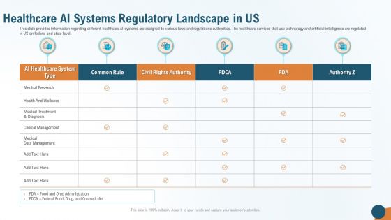 Healthcare AI Systems Regulatory Landscape In US Rules PDF