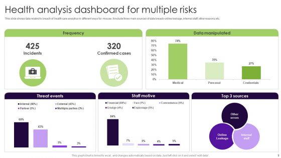Healthcare Analysis Ppt PowerPoint Presentation Complete Deck With Slides