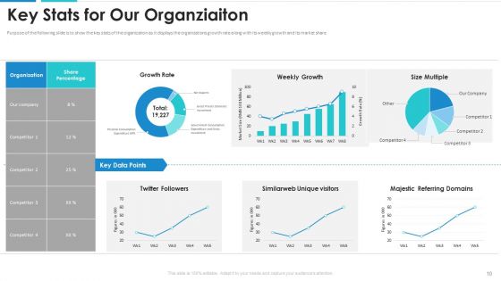 Healthcare Automation Investor Funding Elevator Pitch Deck Ppt PowerPoint Presentation Complete With Slides