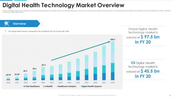 Healthcare Automation Investor Funding Elevator Pitch Deck Ppt PowerPoint Presentation Complete With Slides