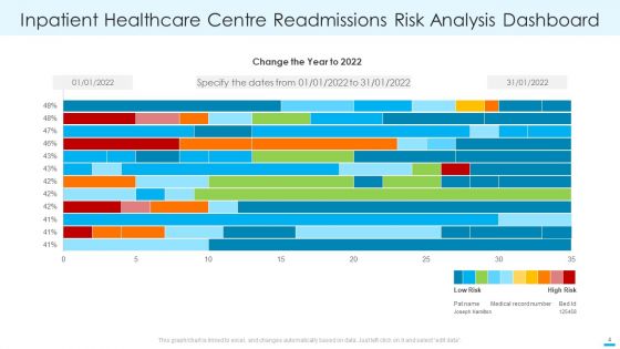 Healthcare Centre Readmissions Ppt PowerPoint Presentation Complete With Slides