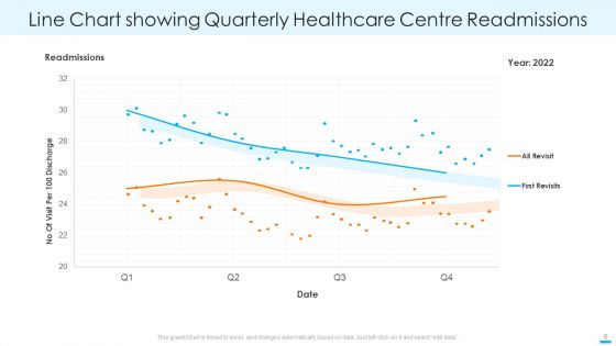 Healthcare Centre Readmissions Ppt PowerPoint Presentation Complete With Slides