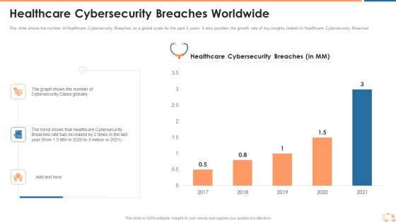 Healthcare Cybersecurity Breaches Worldwide Ppt Ideas Format Ideas PDF