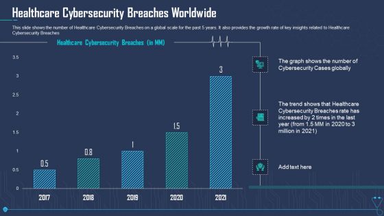Healthcare Cybersecurity Breaches Worldwide Ppt Ideas Slide Download PDF
