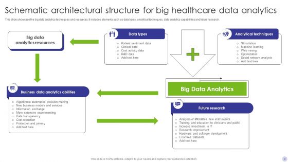 Healthcare Data Analytics Ppt PowerPoint Presentation Complete Deck With Slides
