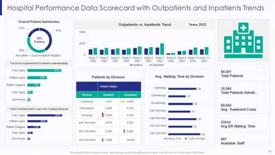 Healthcare Data Balanced Scorecard Ppt PowerPoint Presentation Complete Deck With Slides