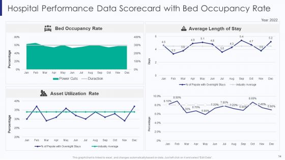 Healthcare Data Balanced Scorecard Ppt PowerPoint Presentation Complete Deck With Slides