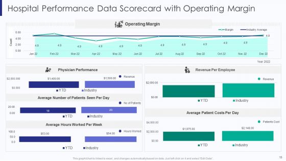 Healthcare Data Balanced Scorecard Ppt PowerPoint Presentation Complete Deck With Slides