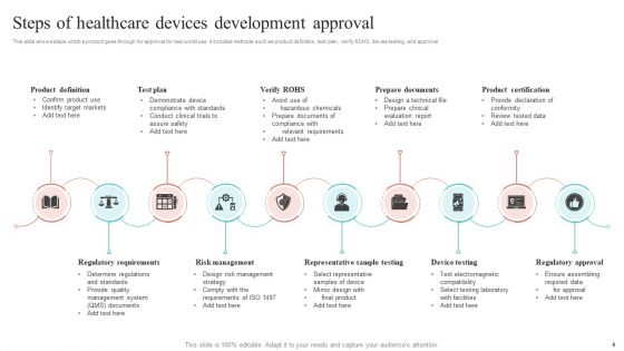 Healthcare Devices Development Ppt PowerPoint Presentation Complete Deck With Slides