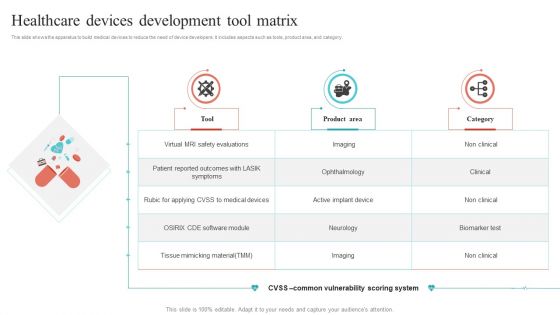 Healthcare Devices Development Tool Matrix Ppt Model Styles PDF
