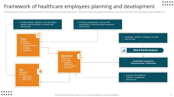 Healthcare Employees Ppt PowerPoint Presentation Complete Deck With Slides
