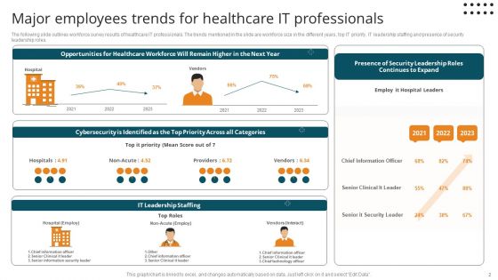 Healthcare Employees Ppt PowerPoint Presentation Complete Deck With Slides