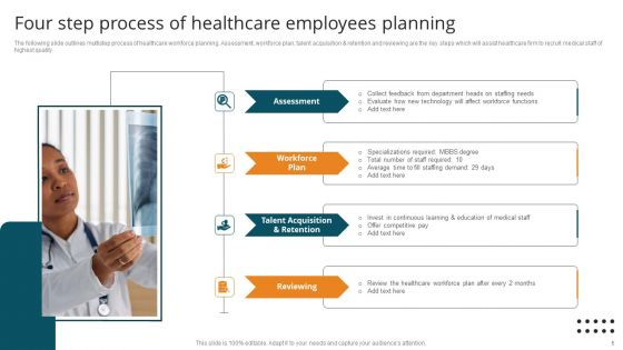 Healthcare Employees Ppt PowerPoint Presentation Complete Deck With Slides
