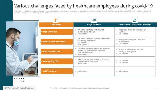 Healthcare Employees Ppt PowerPoint Presentation Complete Deck With Slides