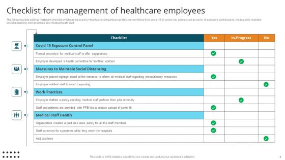 Healthcare Employees Ppt PowerPoint Presentation Complete Deck With Slides