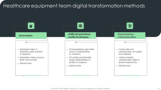 Healthcare Equipment Ppt PowerPoint Presentation Complete Deck With Slides