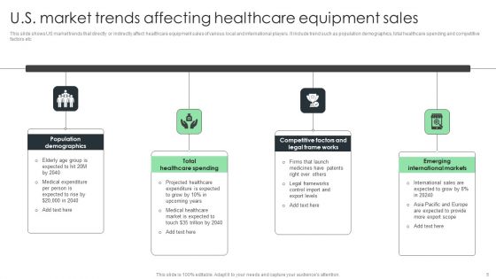 Healthcare Equipment Ppt PowerPoint Presentation Complete Deck With Slides