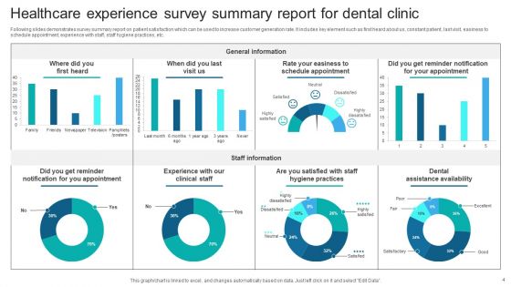 Healthcare Experience Survey Ppt PowerPoint Presentation Complete Deck With Slides Survey
