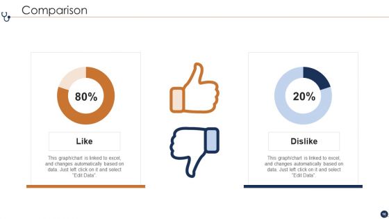 Healthcare Financial Analysis Scorecard Ppt PowerPoint Presentation Complete Deck With Slides