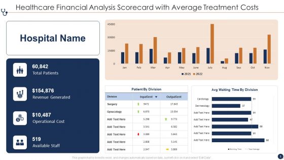 Healthcare Financial Analysis Scorecard Ppt PowerPoint Presentation Complete Deck With Slides