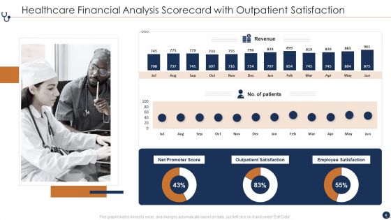 Healthcare Financial Analysis Scorecard Ppt PowerPoint Presentation Complete Deck With Slides