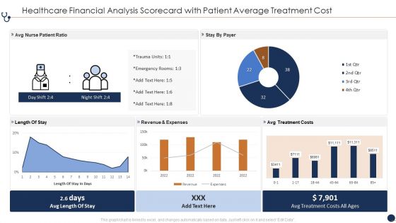 Healthcare Financial Analysis Scorecard With Patient Average Treatment Cost Ppt Infographic Template Slide Portrait PDF
