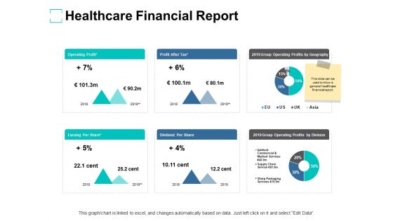 Healthcare Financial Report Ppt PowerPoint Presentation Inspiration Samples
