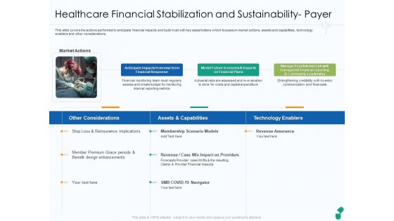 Healthcare Financial Stabilization And Sustainability Payer Ppt Layouts Slide Portrait PDF