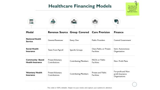 Healthcare Financing Models Ppt PowerPoint Presentation File Design Ideas