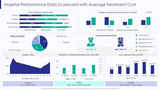 Healthcare Hospital Performance Data Scorecard With Average Treatment Cost Ppt Ideas Guide PDF