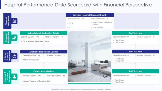 Healthcare Hospital Performance Data Scorecard With Financial Perspective Ppt Portfolio Tips PDF