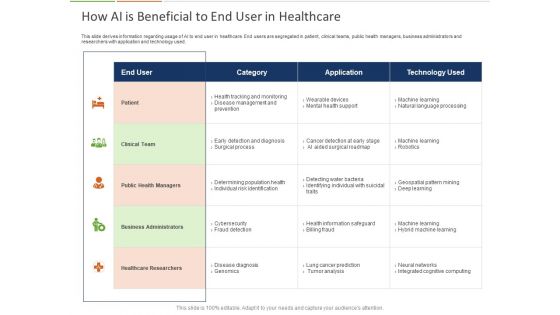 Healthcare Industry Impact Artificial Intelligence How AI Is Beneficial To End User In Healthcare Themes
