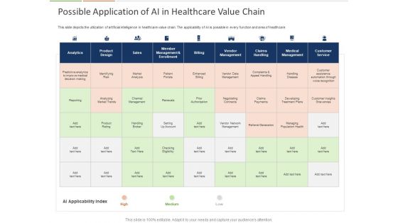 Healthcare Industry Impact Artificial Intelligence Possible Application Of AI In Healthcare Value Chain Slides