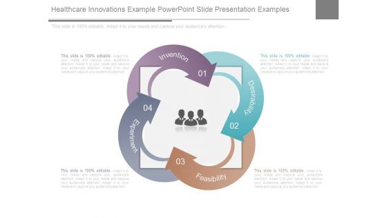 Healthcare Innovations Example Powerpoint Slide Presentation Examples
