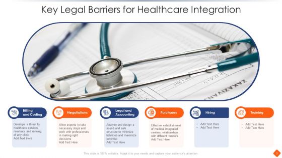 Healthcare Integration Ppt PowerPoint Presentation Complete Deck With Slides