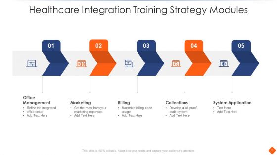 Healthcare Integration Ppt PowerPoint Presentation Complete Deck With Slides