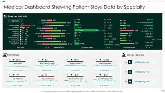 Healthcare Kpi Dashboard Ppt PowerPoint Presentation Complete With Slides