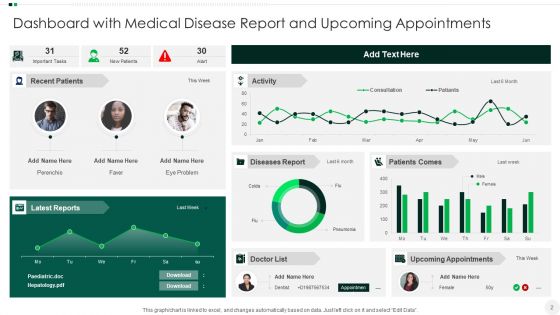 Healthcare Kpi Dashboard Ppt PowerPoint Presentation Complete With Slides