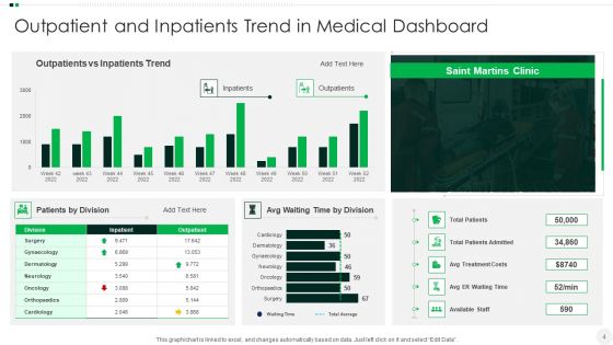Healthcare Kpi Dashboard Ppt PowerPoint Presentation Complete With Slides