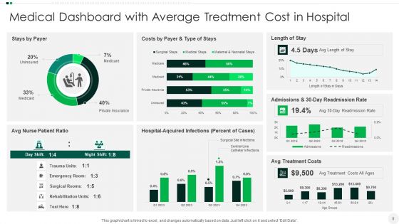 Healthcare Kpi Dashboard Ppt PowerPoint Presentation Complete With Slides