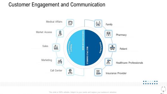 Healthcare Management Customer Engagement And Communication Ppt Professional Outline PDF