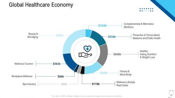 Healthcare Management Global Healthcare Economy Ppt Summary Portfolio PDF